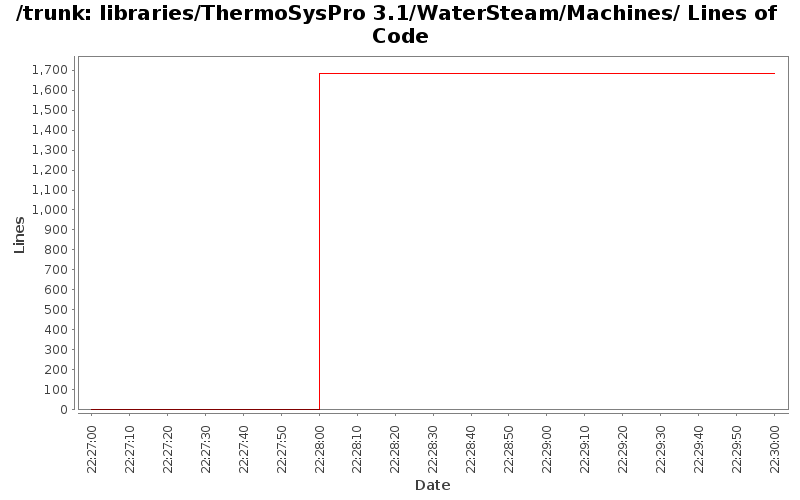 libraries/ThermoSysPro 3.1/WaterSteam/Machines/ Lines of Code